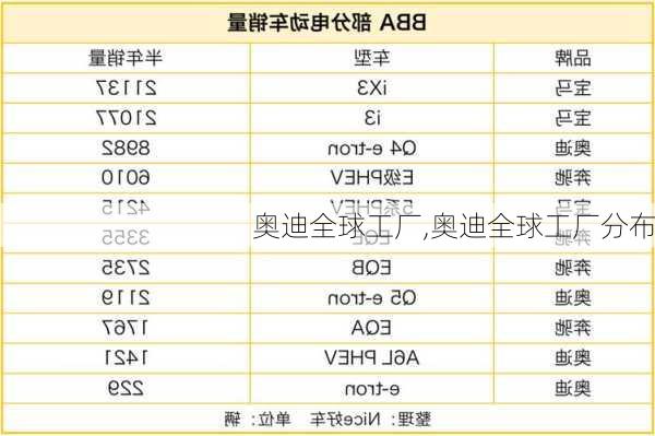 奥迪全球工厂,奥迪全球工厂分布