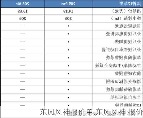 东风风神报价单,东风风神 报价