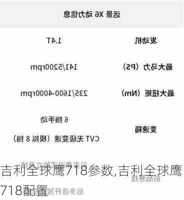 吉利全球鹰718参数,吉利全球鹰718配置