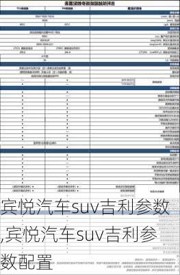 宾悦汽车suv吉利参数,宾悦汽车suv吉利参数配置