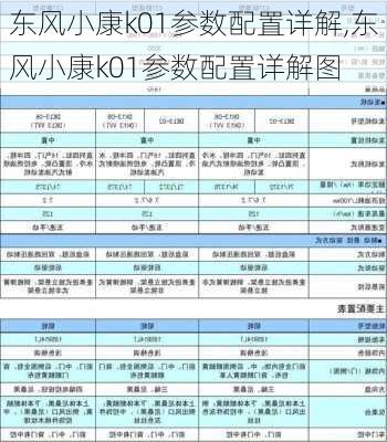 东风小康k01参数配置详解,东风小康k01参数配置详解图