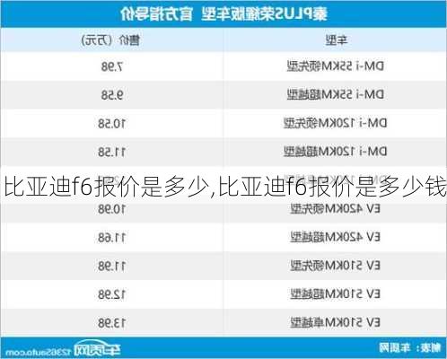 比亚迪f6报价是多少,比亚迪f6报价是多少钱