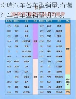 奇瑞汽车各车型销量,奇瑞汽车各车型销量明细表