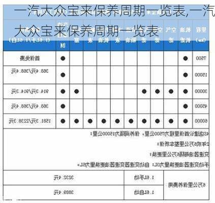 一汽大众宝来保养周期一览表,一汽大众宝来保养周期一览表