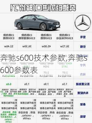 奔驰s600技术参数,奔驰s600参数表