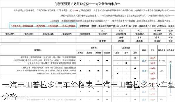 一汽丰田普拉多汽车价格表,一汽丰田普拉多suv车型价格