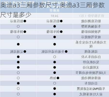 奥迪a3三厢参数尺寸,奥迪a3三厢参数尺寸是多少