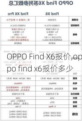 OPPO Find X6报价,oppo find x6报价多少