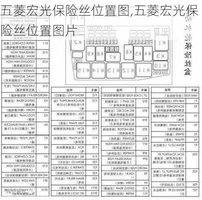 五菱宏光保险丝位置图,五菱宏光保险丝位置图片