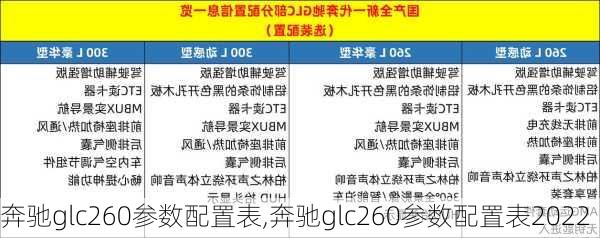 奔驰glc260参数配置表,奔驰glc260参数配置表2022