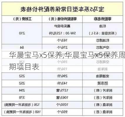 华晨宝马x5保养,华晨宝马x5保养周期项目表