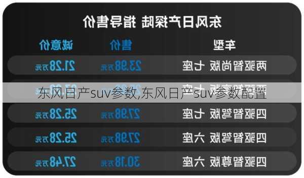 东风日产suv参数,东风日产suv参数配置