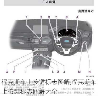 福克斯车上按键标志图解,福克斯车上按键标志图解大全