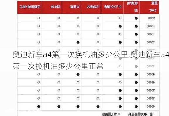 奥迪新车a4第一次换机油多少公里,奥迪新车a4第一次换机油多少公里正常