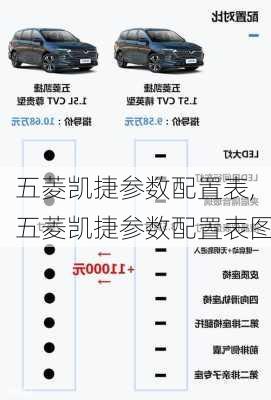 五菱凯捷参数配置表,五菱凯捷参数配置表图