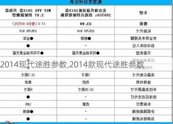 2014现代途胜参数,2014款现代途胜参数