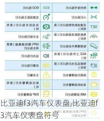 比亚迪f3汽车仪表盘,比亚迪f3汽车仪表盘符号