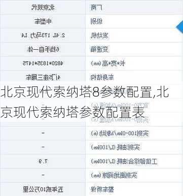 北京现代索纳塔8参数配置,北京现代索纳塔参数配置表