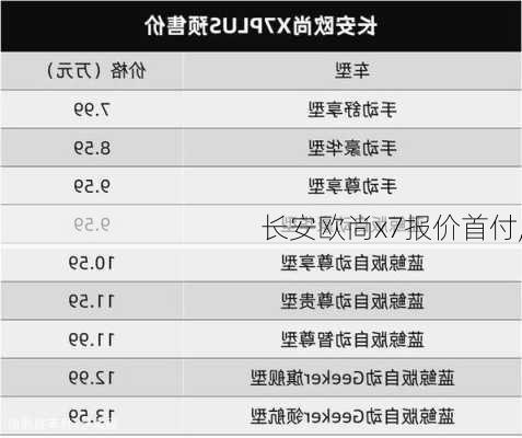长安欧尚x7报价首付,