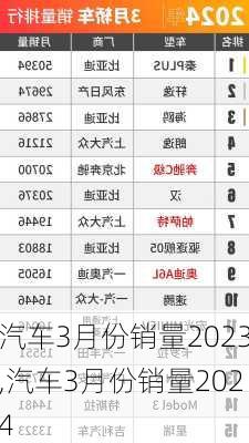 汽车3月份销量2023,汽车3月份销量2024