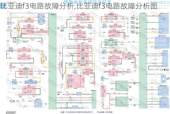 比亚迪f3电路故障分析,比亚迪f3电路故障分析图