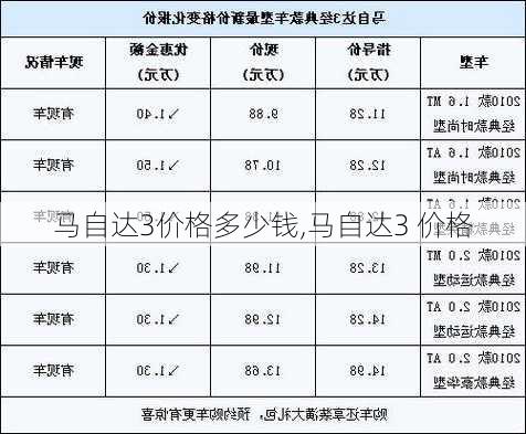 马自达3价格多少钱,马自达3 价格