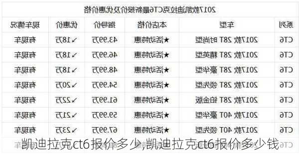 凯迪拉克ct6报价多少,凯迪拉克ct6报价多少钱