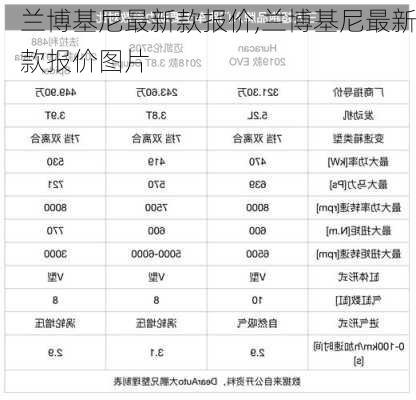 兰博基尼最新款报价,兰博基尼最新款报价图片