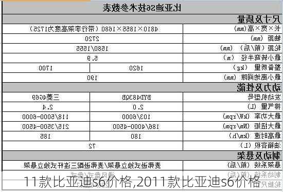 11款比亚迪s6价格,2011款比亚迪s6价格