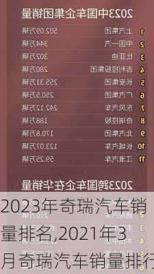 2023年奇瑞汽车销量排名,2021年3月奇瑞汽车销量排行榜