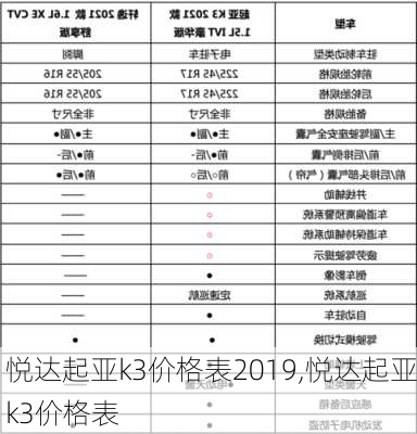 悦达起亚k3价格表2019,悦达起亚k3价格表