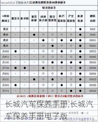 长城汽车保养手册,长城汽车保养手册电子版