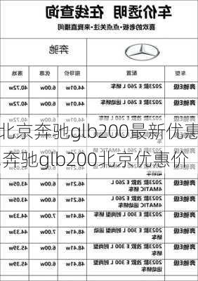 北京奔驰glb200最新优惠,奔驰glb200北京优惠价