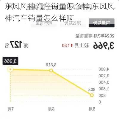 东风风神汽车销量怎么样,东风风神汽车销量怎么样啊