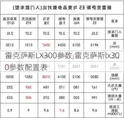 雷克萨斯LX300参数,雷克萨斯lx300参数配置表