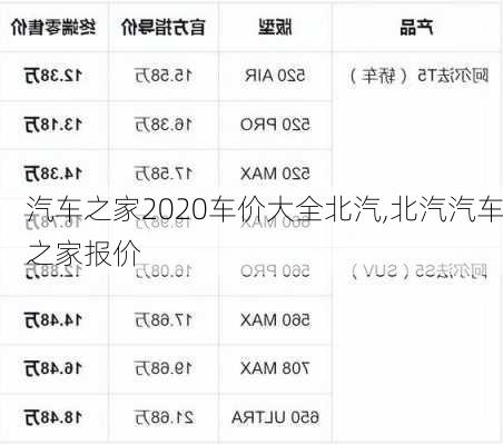 汽车之家2020车价大全北汽,北汽汽车之家报价