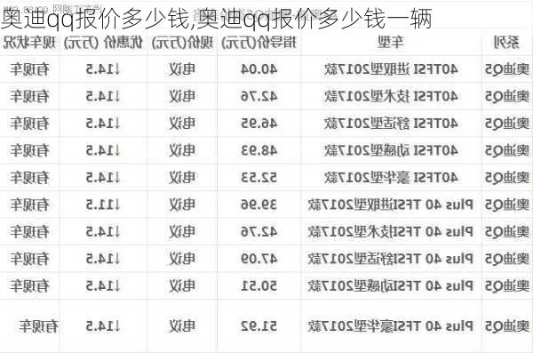 奥迪qq报价多少钱,奥迪qq报价多少钱一辆