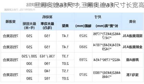 三厢奥迪a3尺寸,三厢奥迪a3尺寸长宽高