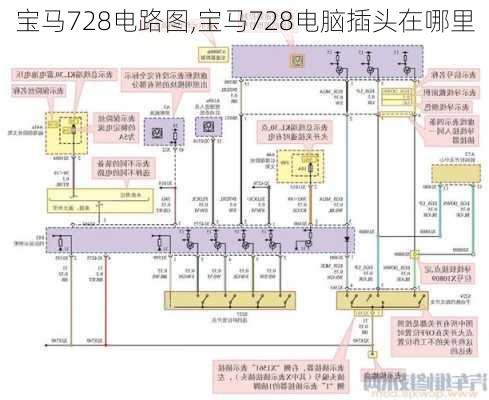 宝马728电路图,宝马728电脑插头在哪里