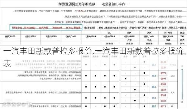 一汽丰田新款普拉多报价,一汽丰田新款普拉多报价表