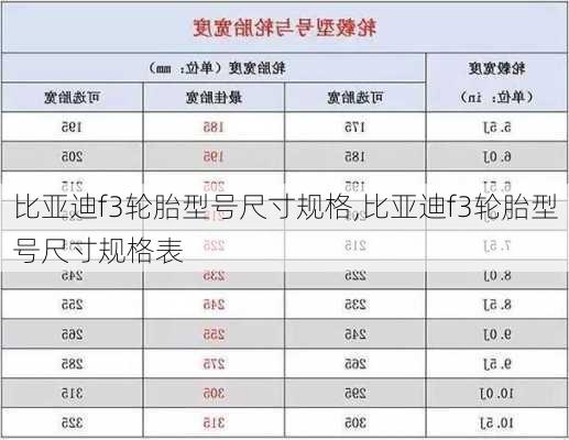 比亚迪f3轮胎型号尺寸规格,比亚迪f3轮胎型号尺寸规格表