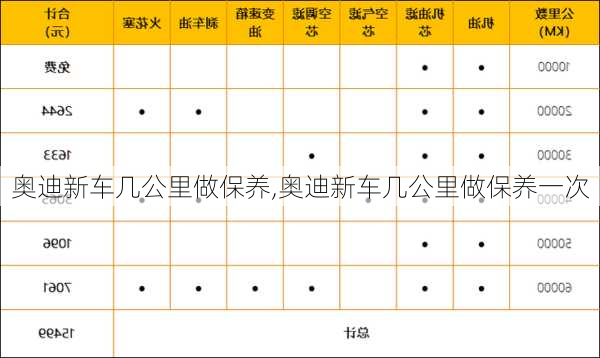 奥迪新车几公里做保养,奥迪新车几公里做保养一次