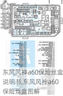 东风风神a60保险丝盒说明书,东风风神a60保险丝盒图解