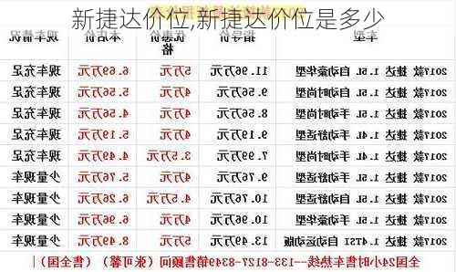 新捷达价位,新捷达价位是多少