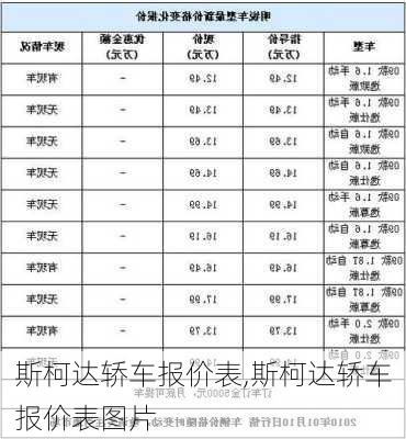 斯柯达轿车报价表,斯柯达轿车报价表图片