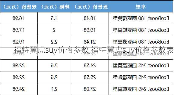 福特翼虎suv价格参数,福特翼虎suv价格参数表