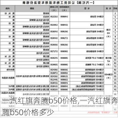 一汽红旗奔腾b50价格,一汽红旗奔腾b50价格多少