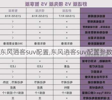 东风逍客suv配置,东风逍客suv配置参数