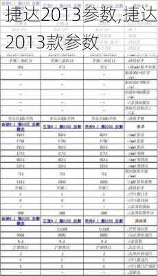 捷达2013参数,捷达2013款参数