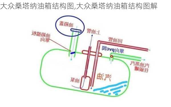 大众桑塔纳油箱结构图,大众桑塔纳油箱结构图解